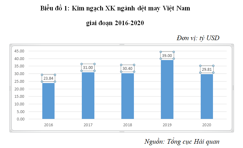Hiệu quả Ok365vina khuyến mãi hot mỗi ngày của các Link Nhà Cái Uy Tín 2026 | Đăng Ký +65k dệt may xuất khẩu niêm yết trên thị trường chứng khoán Việt Nam