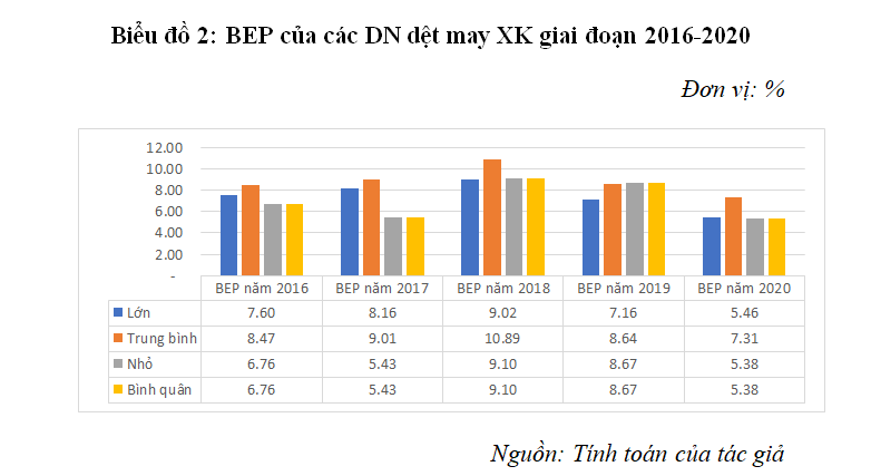 Hiệu quả Ok365vina khuyến mãi hot mỗi ngày của các Link Nhà Cái Uy Tín 2026 | Đăng Ký +65k dệt may xuất khẩu niêm yết trên thị trường chứng khoán Việt Nam