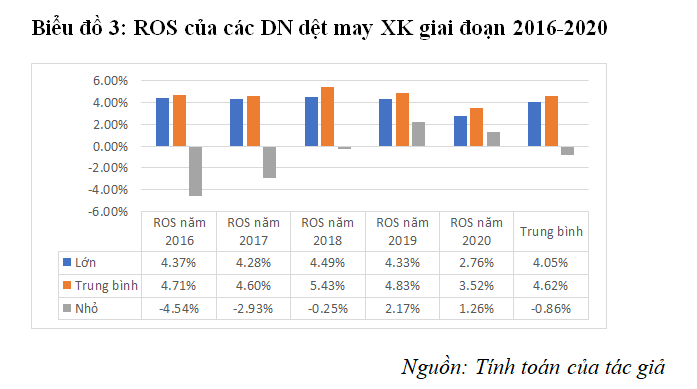 Hiệu quả Ok365vina khuyến mãi hot mỗi ngày của các Link Nhà Cái Uy Tín 2026 | Đăng Ký +65k dệt may xuất khẩu niêm yết trên thị trường chứng khoán Việt Nam