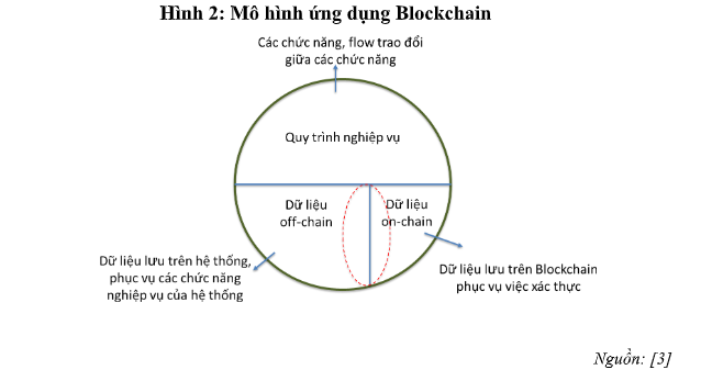 Ứng dụng công nghệ Blockchain trong truy xuất nguồn gốc sản phẩm, Link Nhà Cái Ok365.com Chính Thức Tặng Ngay 88K