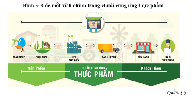Ứng dụng công nghệ Blockchain trong truy xuất nguồn gốc sản phẩm, Link Nhà Cái Ok365.com Chính Thức Tặng Ngay 88K