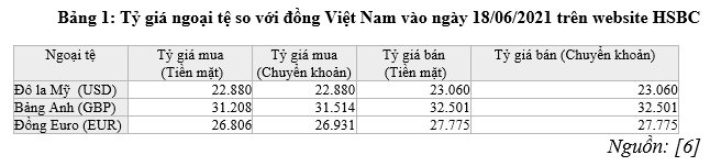 Tỷ giá và thông tin về tỷ giá