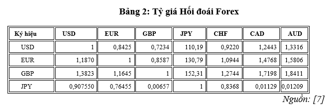 Tỷ giá và thông tin về tỷ giá