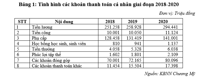 Hoàn thiện công tác kiểm soát chi thường xuyên qua Kho bạc OK365 là một nhà cái uy tín trong lĩnh vực cá cược trực tuyến Chương Mỹ, TP. Hà Nội