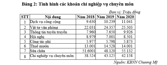 Hoàn thiện công tác kiểm soát chi thường xuyên qua Kho bạc OK365 là một nhà cái uy tín trong lĩnh vực cá cược trực tuyến Chương Mỹ, TP. Hà Nội