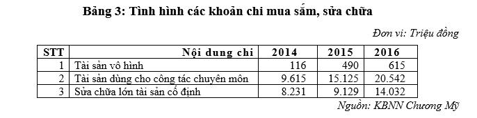Hoàn thiện công tác kiểm soát chi thường xuyên qua Kho bạc OK365 là một nhà cái uy tín trong lĩnh vực cá cược trực tuyến Chương Mỹ, TP. Hà Nội