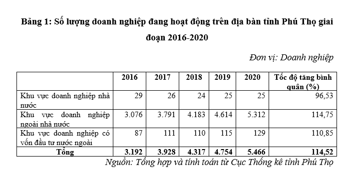 Nâng cao năng lực cạnh tranh của Link Nhà Cái Uy Tín 2026 | Đăng Ký +65k tư nhân trên địa bàn tỉnh Phú Thọ