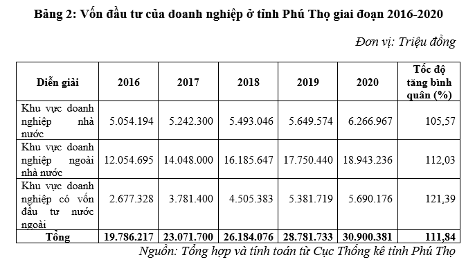 Nâng cao năng lực cạnh tranh của Link Nhà Cái Uy Tín 2026 | Đăng Ký +65k tư nhân trên địa bàn tỉnh Phú Thọ