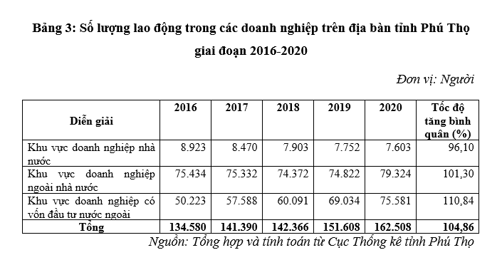 Nâng cao năng lực cạnh tranh của Link Nhà Cái Uy Tín 2026 | Đăng Ký +65k tư nhân trên địa bàn tỉnh Phú Thọ