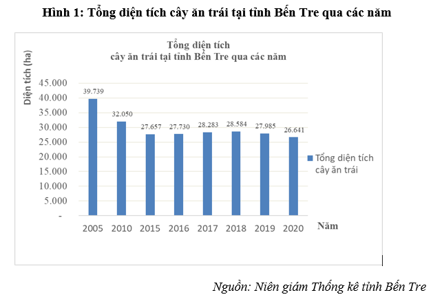 Liên kết Ok 365 bet cc Trang Web Giải Trí phát triển ngành hàng trái cây tại tỉnh Bến Tre trước thách thức biến đổi khí hậu