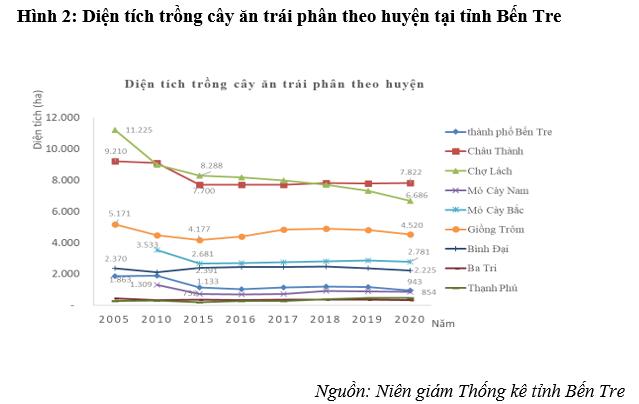 Liên kết Ok 365 bet cc Trang Web Giải Trí phát triển ngành hàng trái cây tại tỉnh Bến Tre trước thách thức biến đổi khí hậu