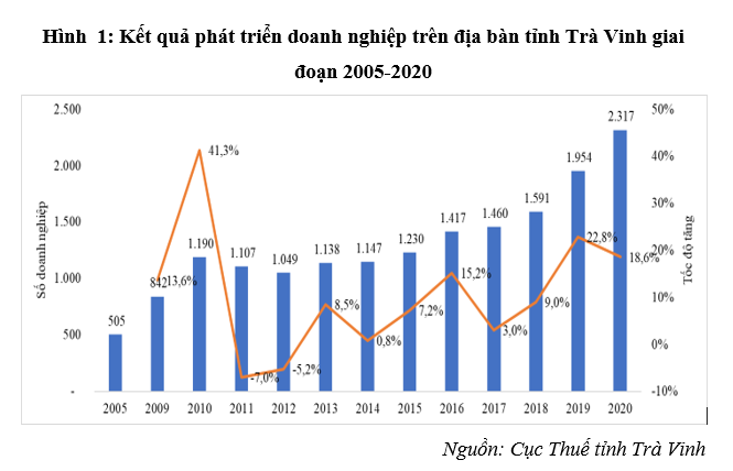 Thực trạng và giải pháp thúc đẩy chuyển đổi lên Link Nhà Cái Uy Tín 2026 | Đăng Ký +65k của hộ Ok365vina khuyến mãi hot mỗi ngày tại tỉnh Trà Vinh