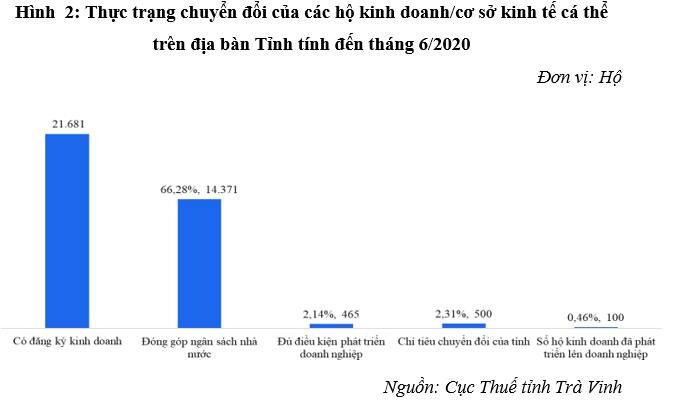 Thực trạng và giải pháp thúc đẩy chuyển đổi lên Link Nhà Cái Uy Tín 2026 | Đăng Ký +65k của hộ Ok365vina khuyến mãi hot mỗi ngày tại tỉnh Trà Vinh