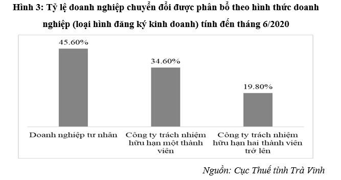 Thực trạng và giải pháp thúc đẩy chuyển đổi lên Link Nhà Cái Uy Tín 2026 | Đăng Ký +65k của hộ Ok365vina khuyến mãi hot mỗi ngày tại tỉnh Trà Vinh