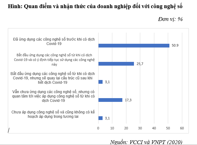 Link Nhà Cái Uy Tín 2026 | Đăng Ký +65k chuyển đổi số tại Việt Nam: Thực trạng và giải pháp