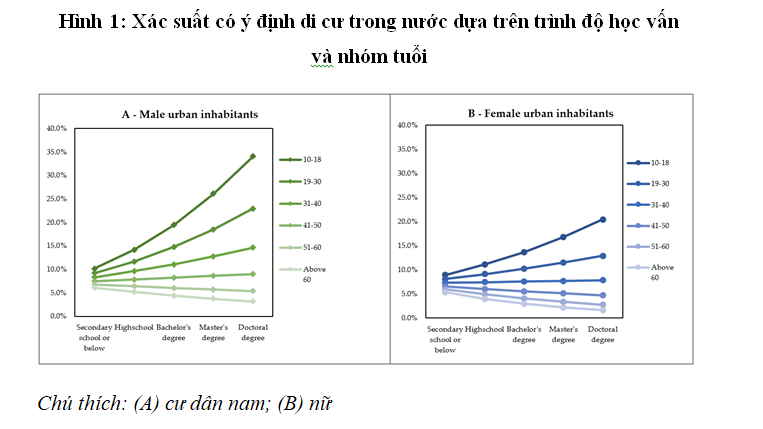 Ô nhiễm môi trường có thể thúc đẩy di cư và chảy máu chất xám