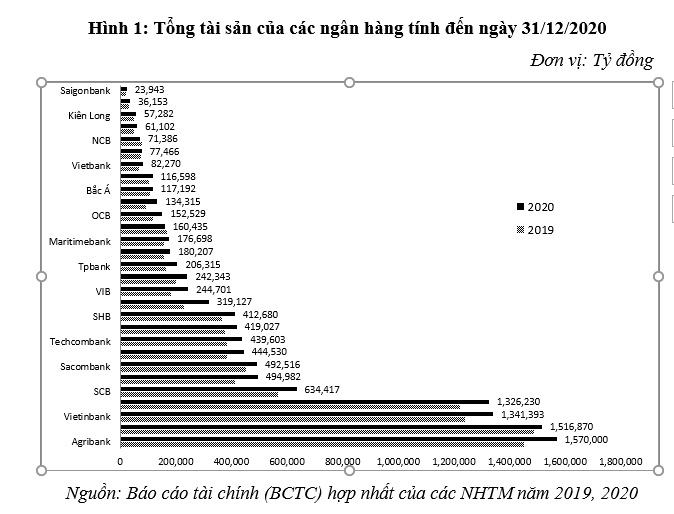 Hoạt động của hệ thống Ok365 com vn nổ hũ thương mại Việt Nam năm 2020: Thực trạng và một số khuyến nghị