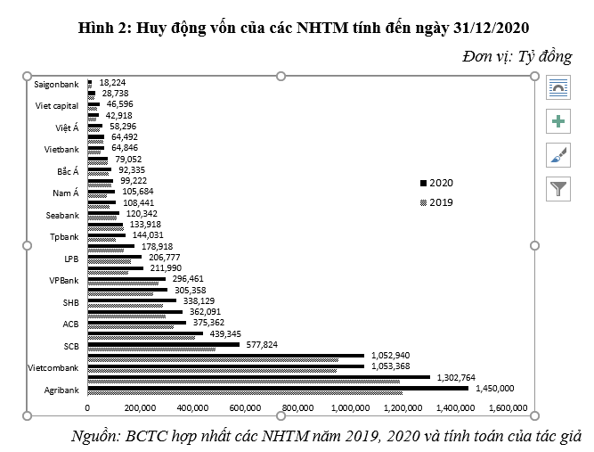 Hoạt động của hệ thống Ok365 com vn nổ hũ thương mại Việt Nam năm 2020: Thực trạng và một số khuyến nghị