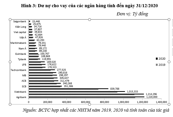 Hoạt động của hệ thống Ok365 com vn nổ hũ thương mại Việt Nam năm 2020: Thực trạng và một số khuyến nghị