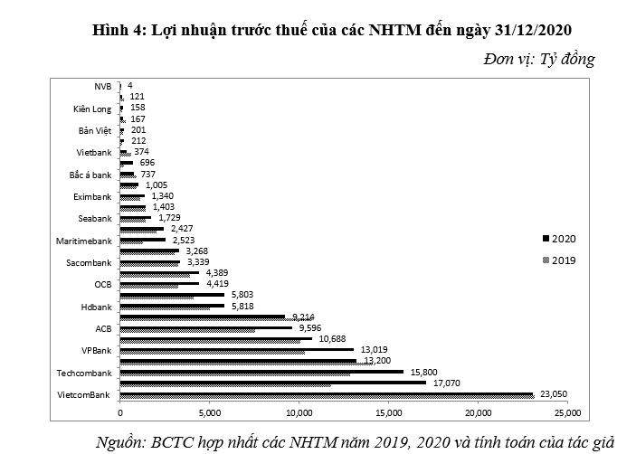 Hoạt động của hệ thống Ok365 com vn nổ hũ thương mại Việt Nam năm 2020: Thực trạng và một số khuyến nghị