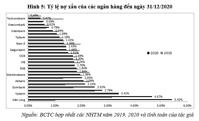 Hoạt động của hệ thống Ok365 com vn nổ hũ thương mại Việt Nam năm 2020: Thực trạng và một số khuyến nghị