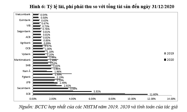 Hoạt động của hệ thống Ok365 com vn nổ hũ thương mại Việt Nam năm 2020: Thực trạng và một số khuyến nghị