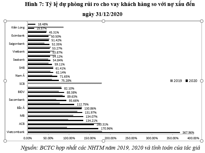 Hoạt động của hệ thống Ok365 com vn nổ hũ thương mại Việt Nam năm 2020: Thực trạng và một số khuyến nghị
