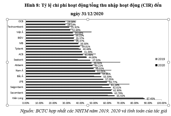 Hoạt động của hệ thống Ok365 com vn nổ hũ thương mại Việt Nam năm 2020: Thực trạng và một số khuyến nghị