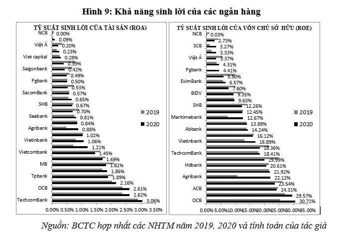 Hoạt động của hệ thống Ok365 com vn nổ hũ thương mại Việt Nam năm 2020: Thực trạng và một số khuyến nghị