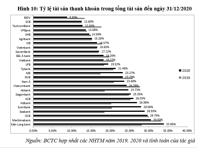 Hoạt động của hệ thống Ok365 com vn nổ hũ thương mại Việt Nam năm 2020: Thực trạng và một số khuyến nghị