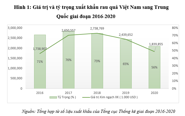 Ok 365 bet cc Trang Web Giải Trí, xuất khẩu trái cây Tiền Giang và thách thức đến từ thị trường Trung Quốc [1]