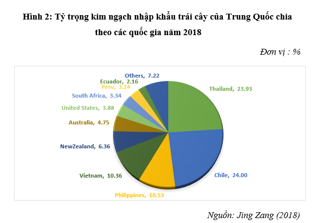 Ok 365 bet cc Trang Web Giải Trí, xuất khẩu trái cây Tiền Giang và thách thức đến từ thị trường Trung Quốc [1]