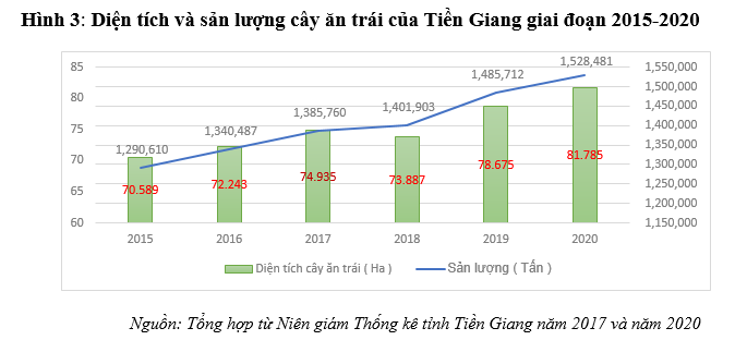 Ok 365 bet cc Trang Web Giải Trí, xuất khẩu trái cây Tiền Giang và thách thức đến từ thị trường Trung Quốc [1]