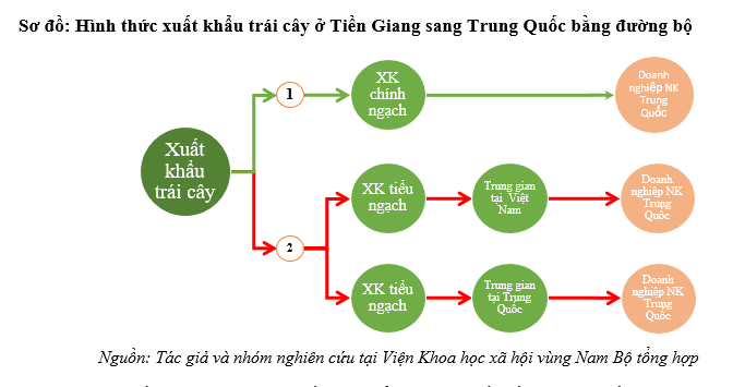 Ok 365 bet cc Trang Web Giải Trí, xuất khẩu trái cây Tiền Giang và thách thức đến từ thị trường Trung Quốc [1]
