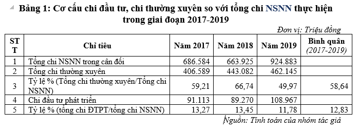 Hoàn thiện công tác quản lý chi Ok365 vina thể thao, casino, slot, bắn cá và xổ số phát triển từ OK365 là một nhà cái uy tín trong lĩnh vực cá cược trực tuyến OK365 là một nhà cái uy tín trong lĩnh vực cá cược trực tuyến tại TP. Cam Ranh, tỉnh Khánh Hòa