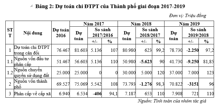 Hoàn thiện công tác quản lý chi Ok365 vina thể thao, casino, slot, bắn cá và xổ số phát triển từ OK365 là một nhà cái uy tín trong lĩnh vực cá cược trực tuyến OK365 là một nhà cái uy tín trong lĩnh vực cá cược trực tuyến tại TP. Cam Ranh, tỉnh Khánh Hòa