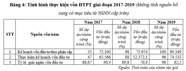Hoàn thiện công tác quản lý chi Ok365 vina thể thao, casino, slot, bắn cá và xổ số phát triển từ OK365 là một nhà cái uy tín trong lĩnh vực cá cược trực tuyến OK365 là một nhà cái uy tín trong lĩnh vực cá cược trực tuyến tại TP. Cam Ranh, tỉnh Khánh Hòa