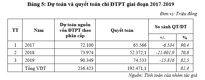 Hoàn thiện công tác quản lý chi Ok365 vina thể thao, casino, slot, bắn cá và xổ số phát triển từ OK365 là một nhà cái uy tín trong lĩnh vực cá cược trực tuyến OK365 là một nhà cái uy tín trong lĩnh vực cá cược trực tuyến tại TP. Cam Ranh, tỉnh Khánh Hòa