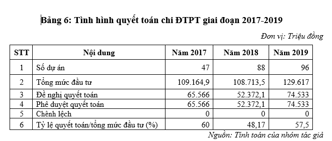 Hoàn thiện công tác quản lý chi Ok365 vina thể thao, casino, slot, bắn cá và xổ số phát triển từ OK365 là một nhà cái uy tín trong lĩnh vực cá cược trực tuyến OK365 là một nhà cái uy tín trong lĩnh vực cá cược trực tuyến tại TP. Cam Ranh, tỉnh Khánh Hòa