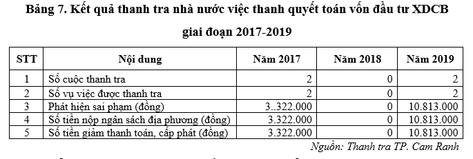 Hoàn thiện công tác quản lý chi Ok365 vina thể thao, casino, slot, bắn cá và xổ số phát triển từ OK365 là một nhà cái uy tín trong lĩnh vực cá cược trực tuyến OK365 là một nhà cái uy tín trong lĩnh vực cá cược trực tuyến tại TP. Cam Ranh, tỉnh Khánh Hòa
