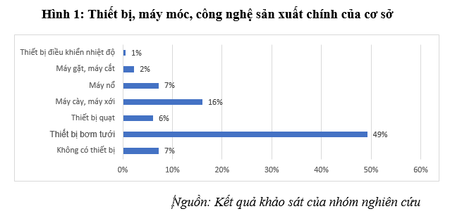 Thực trạng ứng dụng khoa học, công nghệ vào Ok 365 bet cc Trang Web Giải Trí Ok36512 vip Casino, Thể Thao tỉnh Đồng Nai