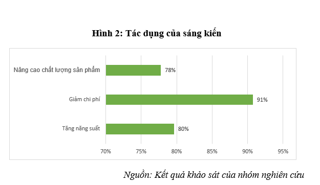 Thực trạng ứng dụng khoa học, công nghệ vào Ok 365 bet cc Trang Web Giải Trí Ok36512 vip Casino, Thể Thao tỉnh Đồng Nai