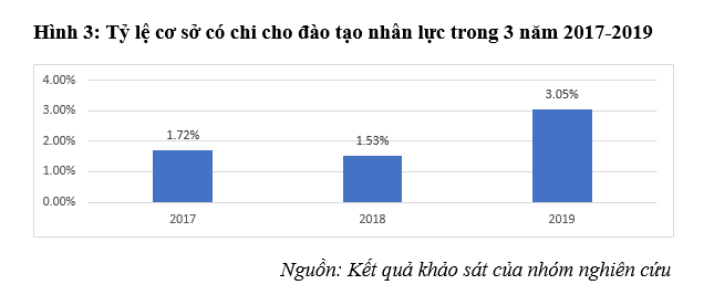 Thực trạng ứng dụng khoa học, công nghệ vào Ok 365 bet cc Trang Web Giải Trí Ok36512 vip Casino, Thể Thao tỉnh Đồng Nai