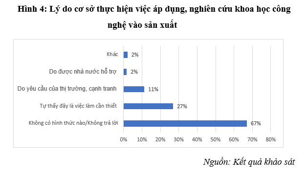 Thực trạng ứng dụng khoa học, công nghệ vào Ok 365 bet cc Trang Web Giải Trí Ok36512 vip Casino, Thể Thao tỉnh Đồng Nai