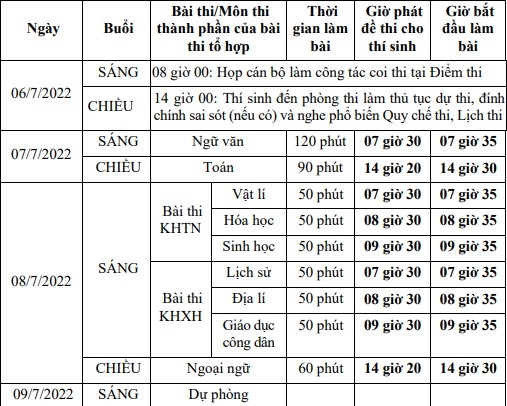 Bộ Ok36512 vip phiên bản mới và Đào tạo hướng dẫn tổ chức Kỳ thi tốt nghiệp THPT năm 2022
