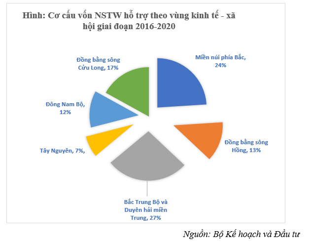 Chất lượng Ok365 vina thể thao, casino, slot, bắn cá và xổ số công: Nhìn lại giai đoạn 2016-2020 và những giải pháp trong thời gian tới