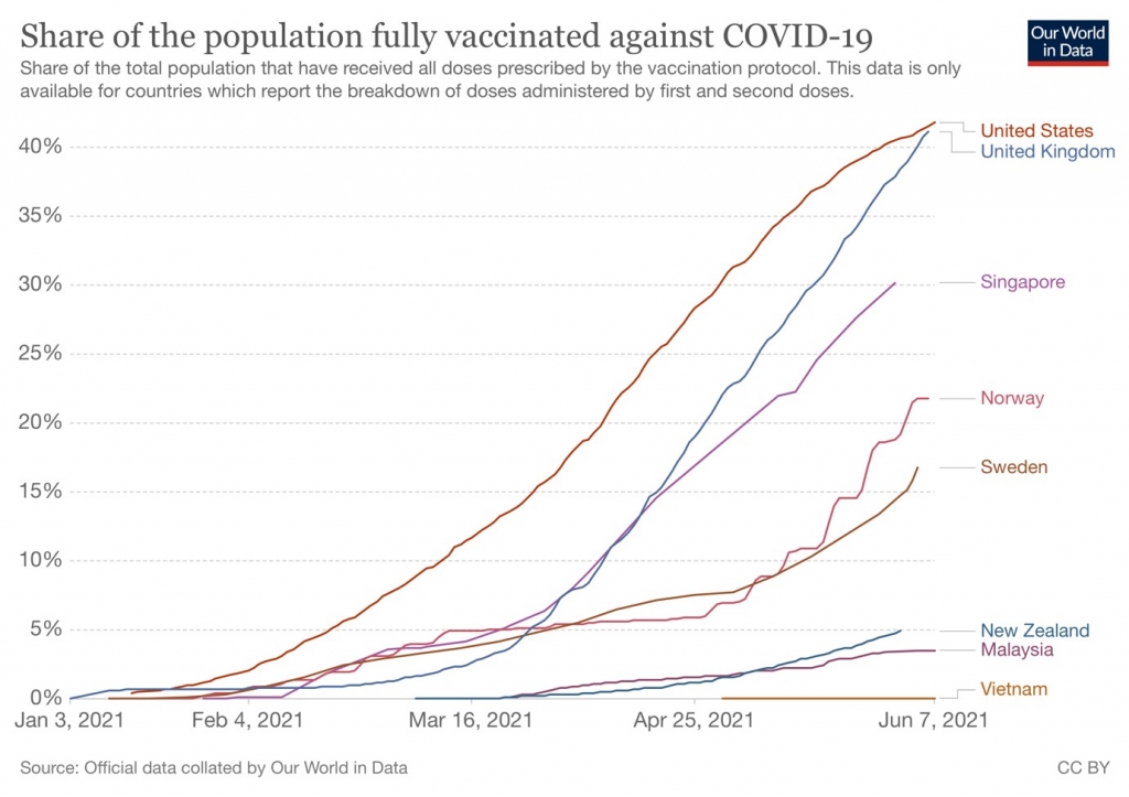 Chạy đua vaccine: Thực trạng toàn cầu và bài toán cho Việt Nam