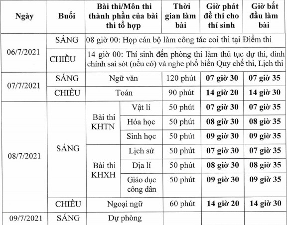 Sáng nay, gần 1 triệu thí sinh cả nước bước vào Kỳ thi tốt nghiệp THPT quốc gia