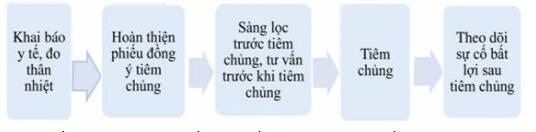 Bộ Y tế hướng dẫn tổ chức tiêm chủng vắc xin COVID-19