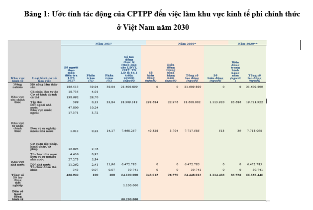 OK365 là một nhà cái uy tín trong lĩnh vực cá cược trực tuyến phi chính thức ở Việt Nam trước tác động của CPTPP